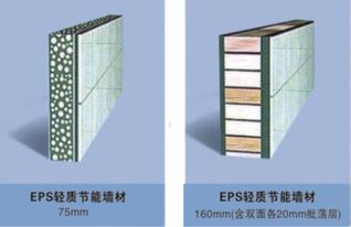 eps輕質(zhì)復(fù)合節(jié)能墻板,引領(lǐng)新型環(huán)保建材市場潮流